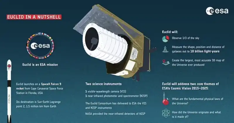 euclid telescopio spaziale 3