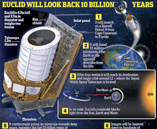 euclid telescopio spaziale 6