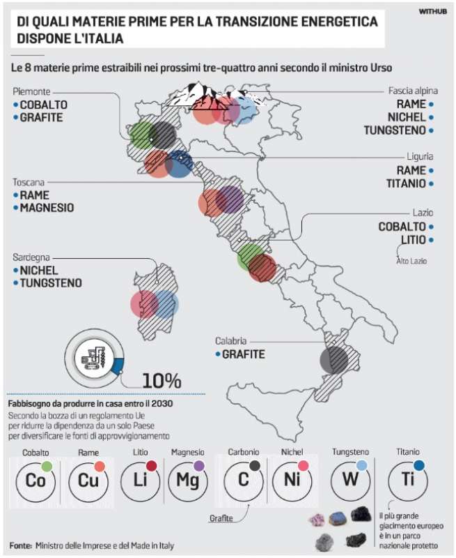 giacimenti in italia 1