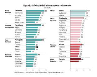 grado di fiducia nell informazione nel mondo dataroom