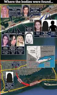 i ritrovamenti delle vittime del killer di long island