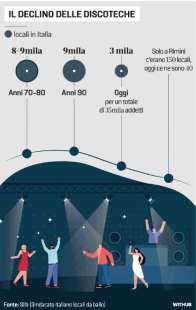 il declino delle discoteche dagli anni 70