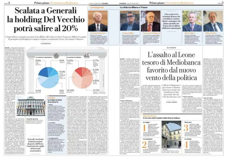 REPUBBLICA - DELFIN SALE SOPRA IL 10% DI GENERALI - 3 LUGLIO 2023