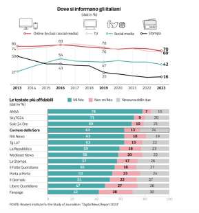 siti sui quali si informano gli italiani dataroom