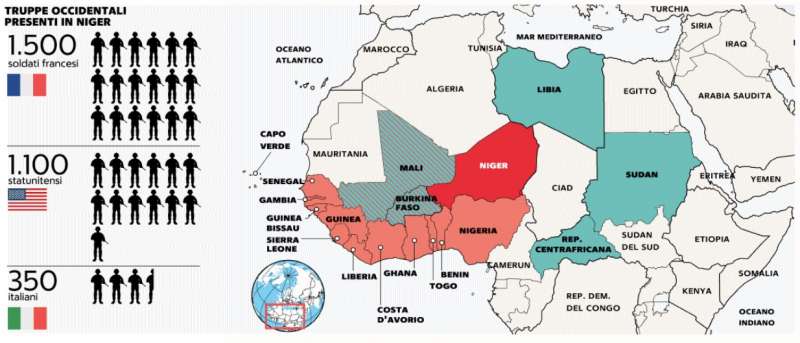 situazione nel sahel