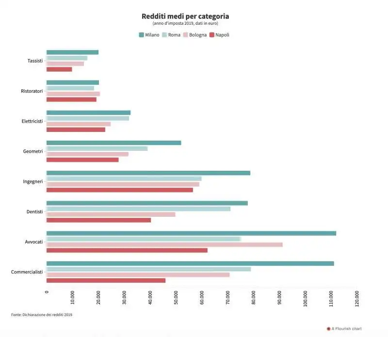 tasse pagate in italia 2