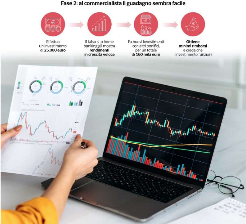 truffe del trading online