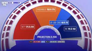 EXIT POLL - BALLOTTAGGIO IN FRANCIA