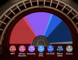 EXIT POLL IPSOS - BALLOTTAGGIO IN FRANCIA