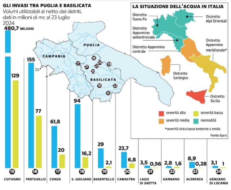 GLI INVASI TRA PUGLIA E BASILICATA