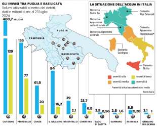 GLI INVASI TRA PUGLIA E BASILICATA