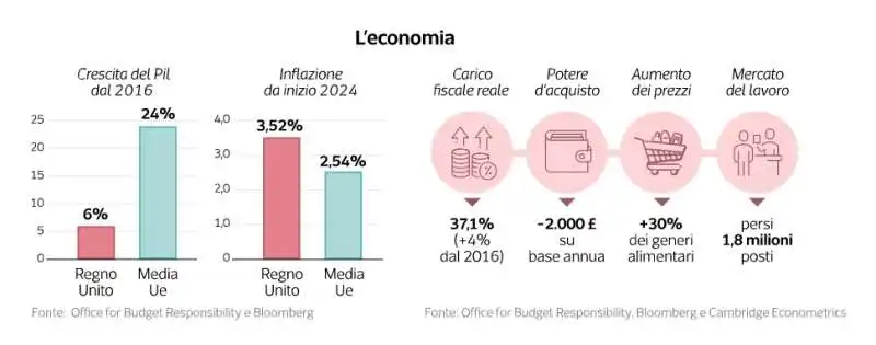 i dati sulla brexit   dataroom 1