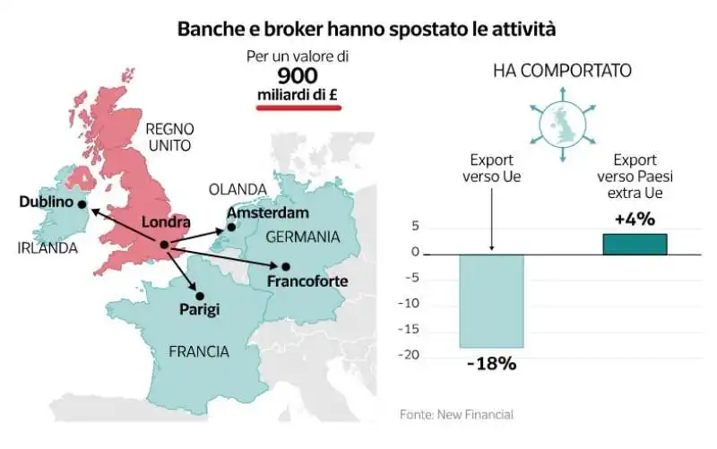 i dati sulla brexit   dataroom 2