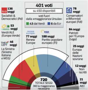 IL VOTO PER IL SECONDO MANDATO DI URSULA VON DER LEYEN