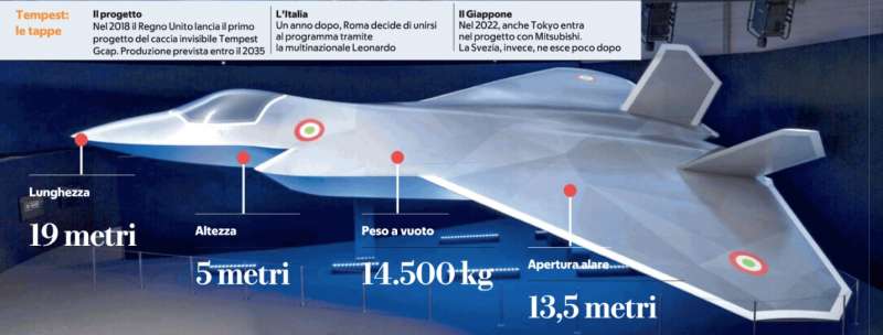 PROGETTO DEL CACCIA TEMPEST