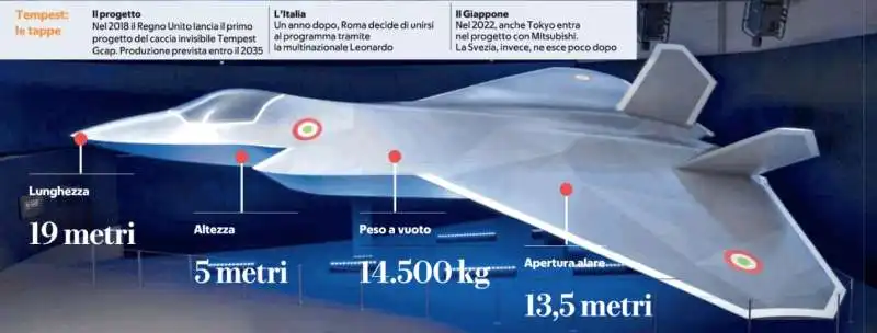 PROGETTO DEL CACCIA TEMPEST 