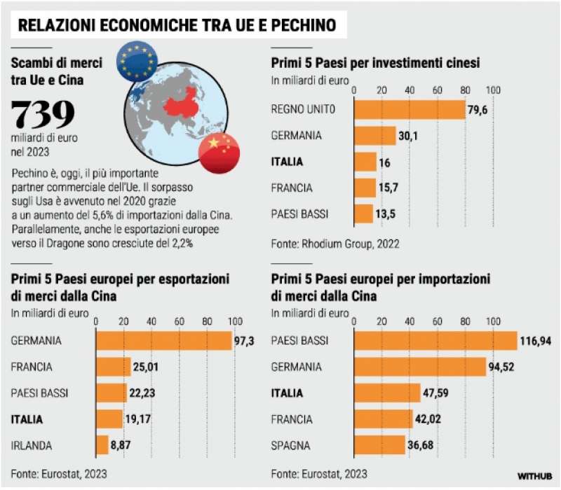 RELAZIONI ECONOMICHE TRA UE E CINA