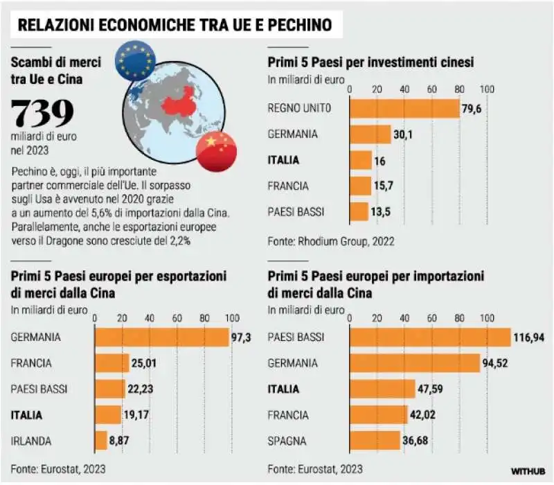 RELAZIONI ECONOMICHE TRA UE E CINA 