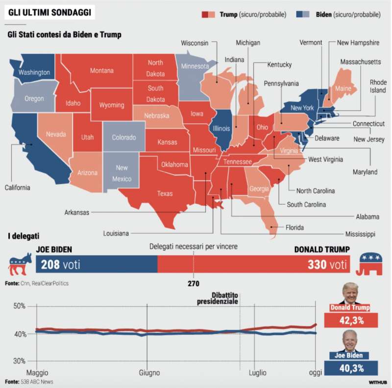 SONDAGGI NEGLI USA - 21 LUGLIO 2024 JOE BIDEN DONALD TRUMP