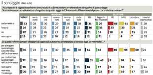 SONDAGGIO IPSOS SULL AUTONOMIA 2