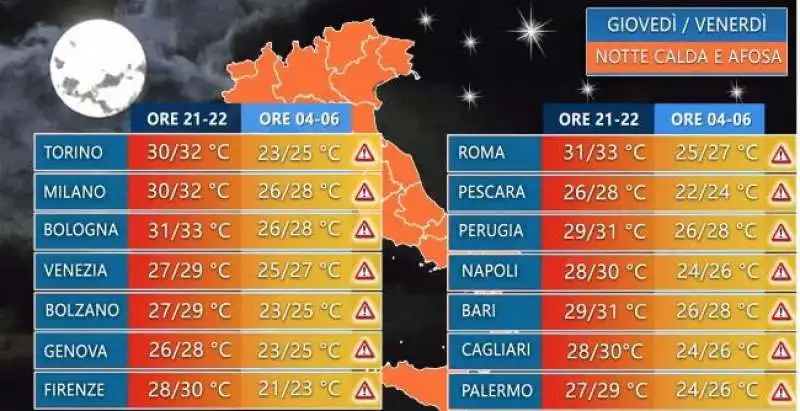 temperature meteo 18 19 luglio 2024   3bmeteo