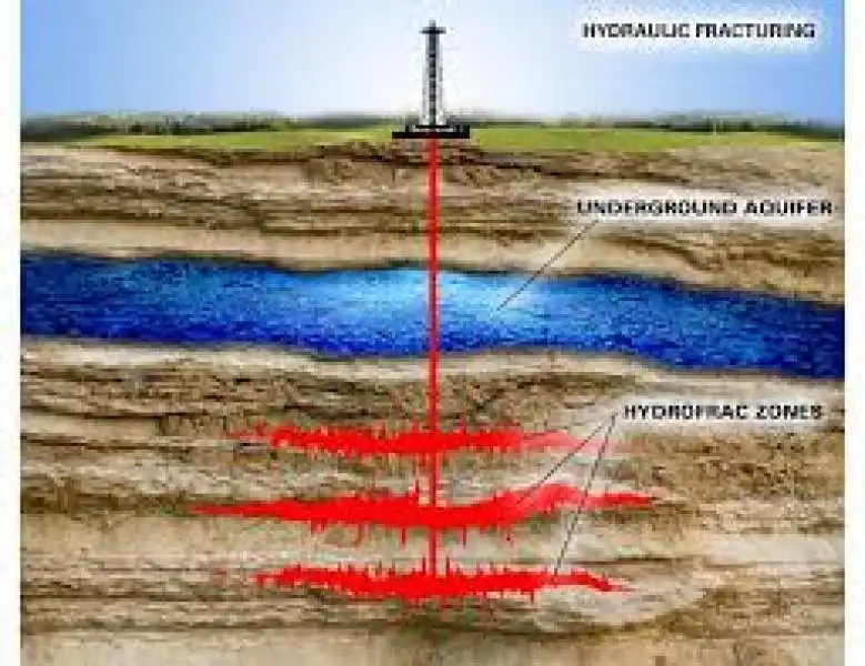 fracking 