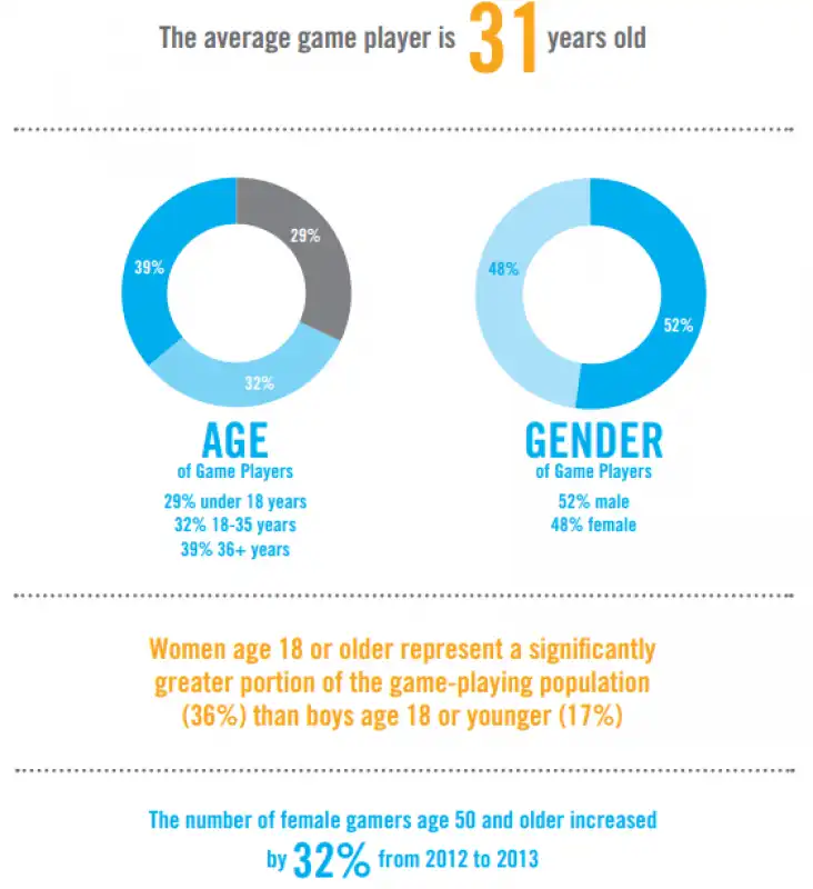 statistiche gaming