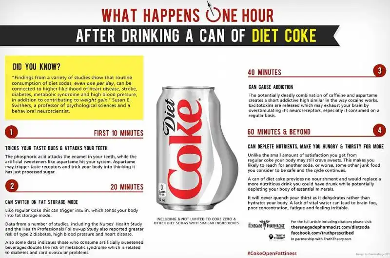 EFFETTI DELLA DIET COKE MINUTO PE RMINUTO