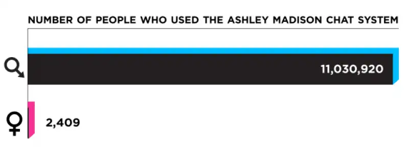 persone che hanno usato la chat di ashley madison