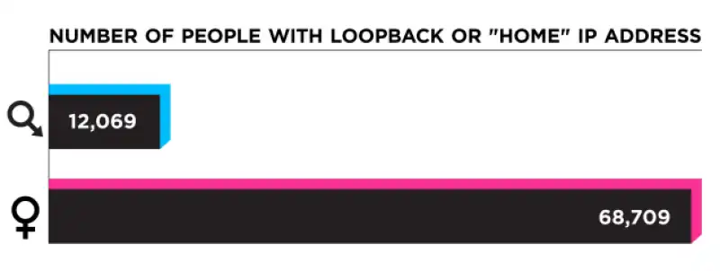 persone con ip address loopback