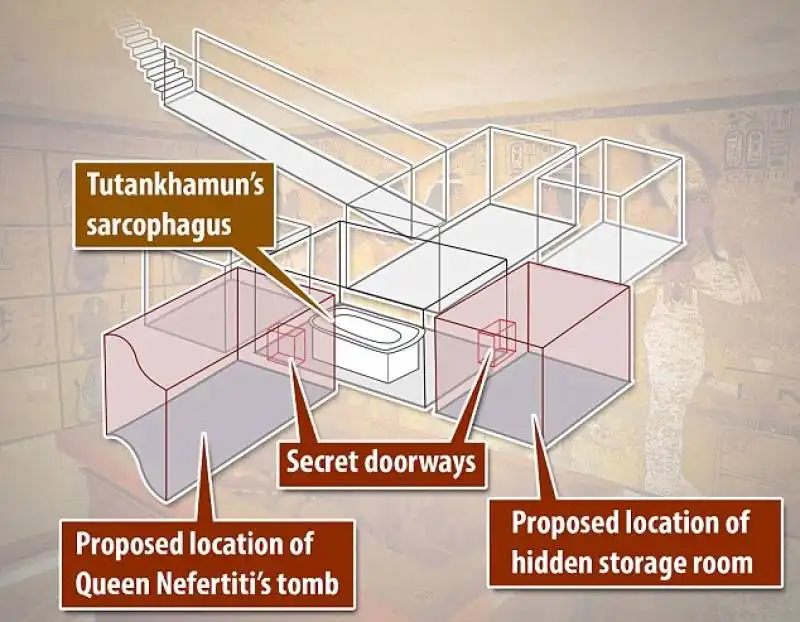 ricostruzione della tomba di tutankhamon