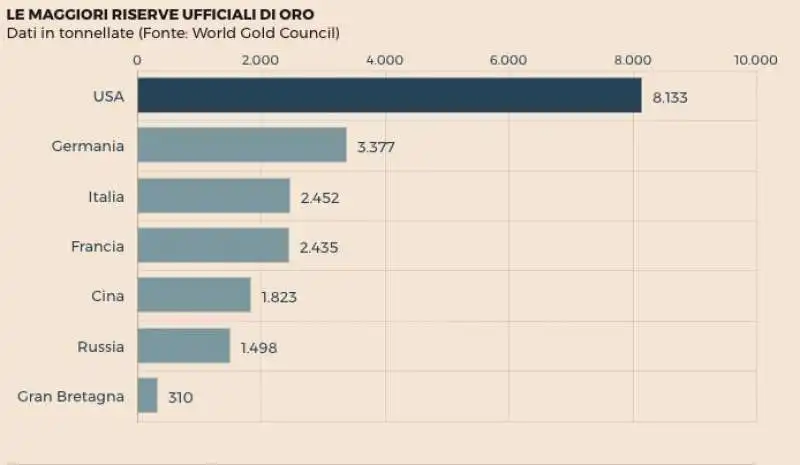 RISERVE DI ORO