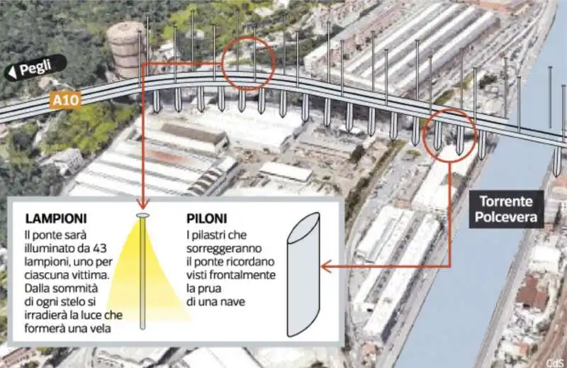 IL PROGETTO DI PONTE DI RENZO PIANO PER GENOVA