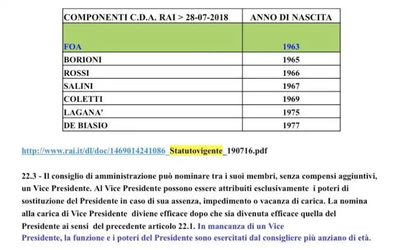 le regole sul consigliere anziano nel cda rai