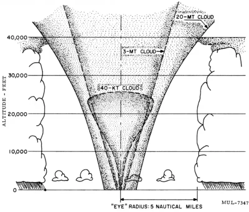 bombardare gli uragani 4