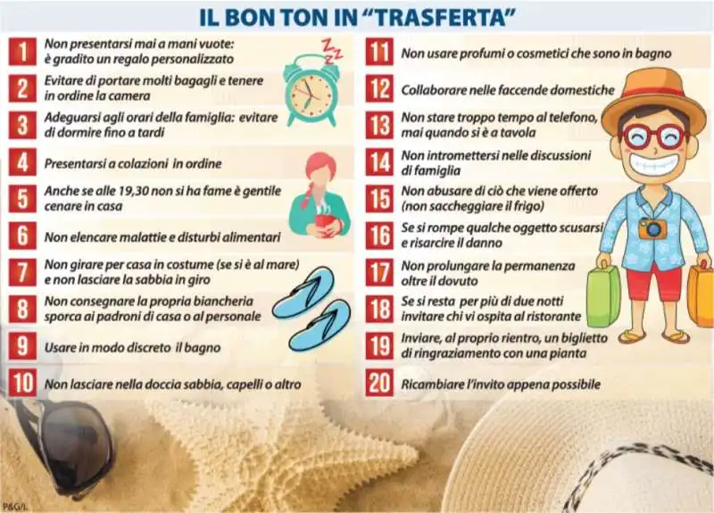 IL GALATEO DELL OSPITE - BON TON IN TRASFERTA