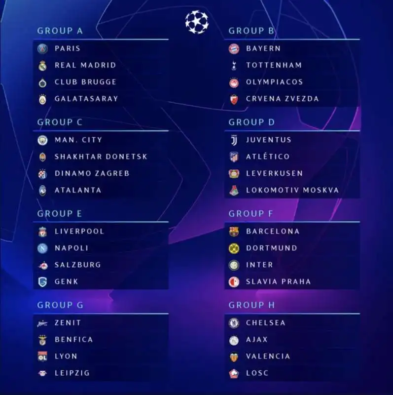 SORTEGGI CHAMPIONS LEAGUE