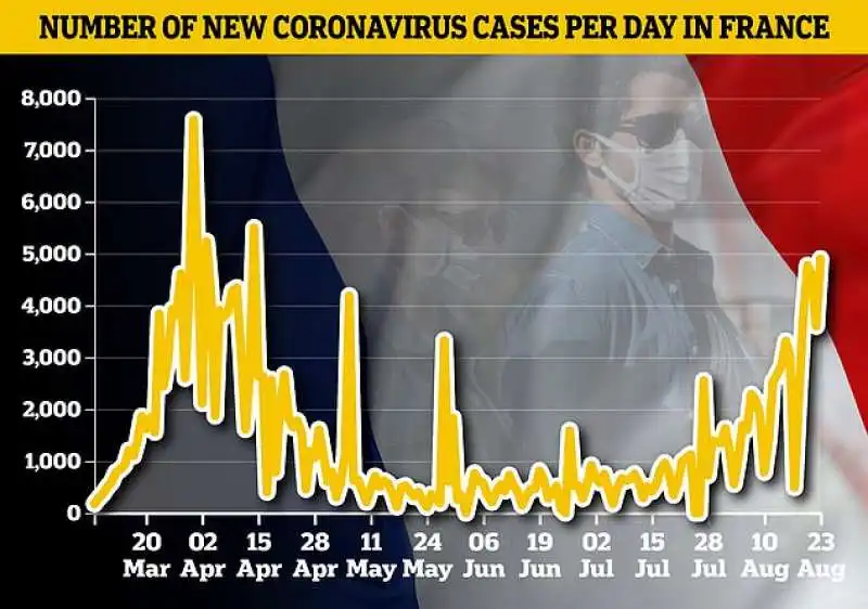 coronavirus in francia