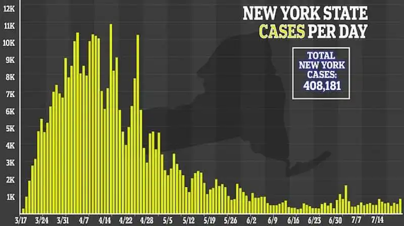 coronavirus new york 