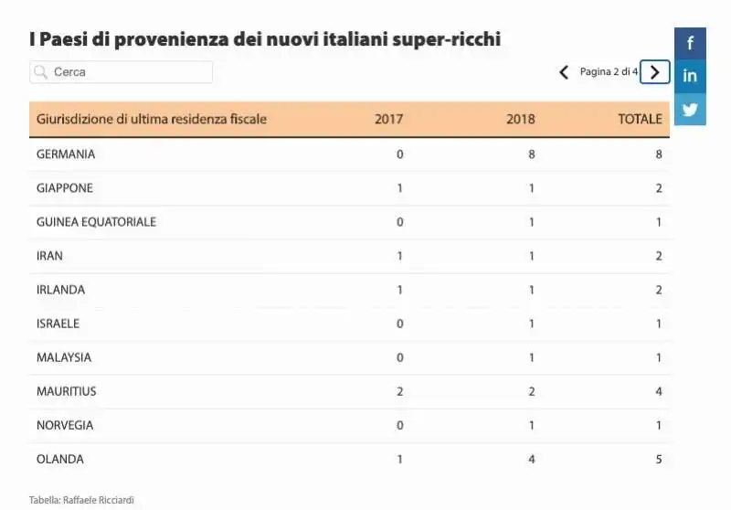 paesi di provenienza dei super ricchi in italia 1