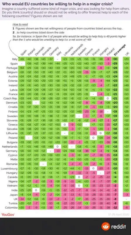 SONDAGGIO YOUGOV QUALI PAESI AIUTERESTE?