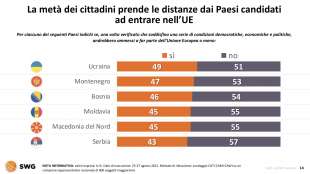 allargamento dell ue radar swg 30 agosto 2021