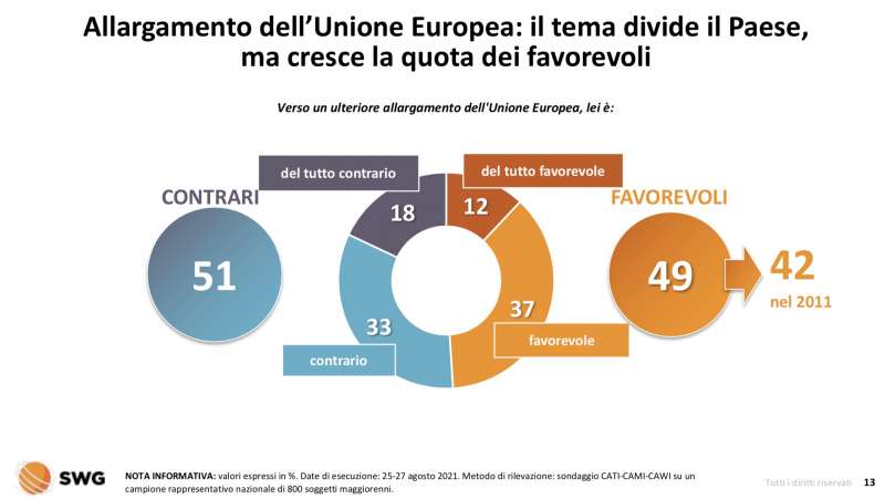 allargamento dell ue radar swg 30 agosto 2021 2