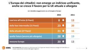 allargamento dell ue radar swg 30 agosto 2021 3