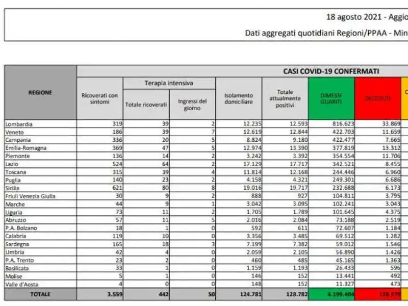 bollettino 18 agosto 2021