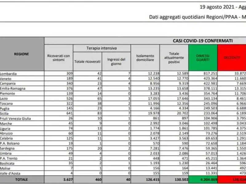 bollettino 19 agosto 2021