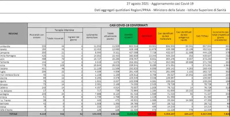 BOLLETTINO 27 AGOSTO 2021