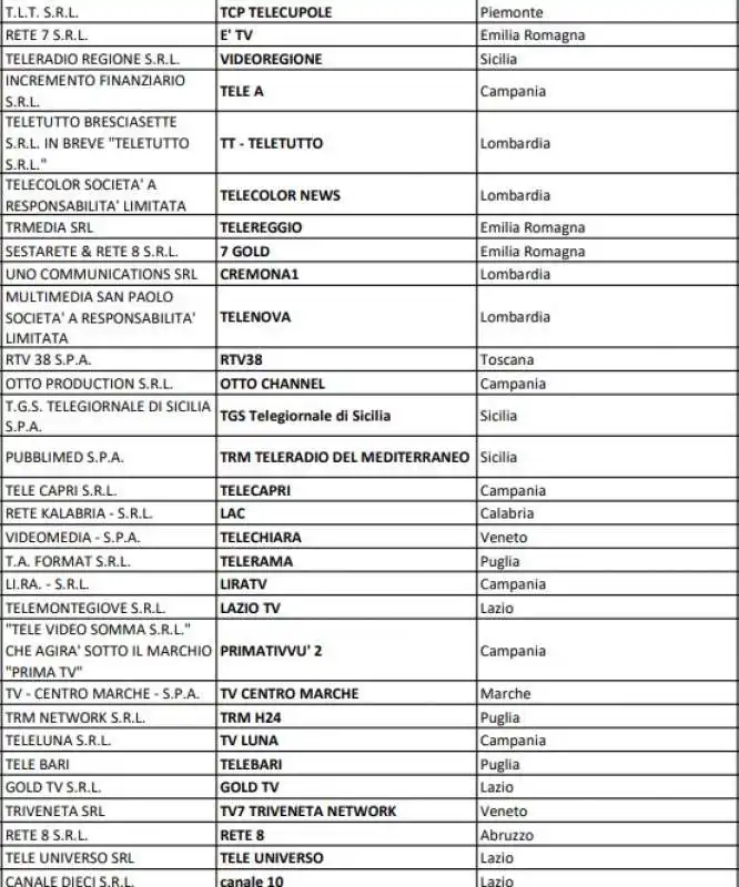 contributi alle emittenti locali 2