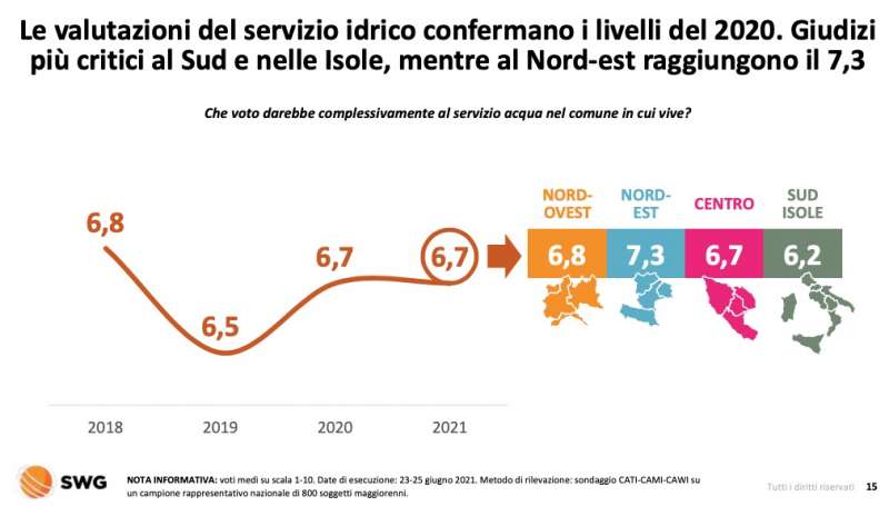 gli italiani e l acqua del rubinetto radar swg 1 agosto 2021 2