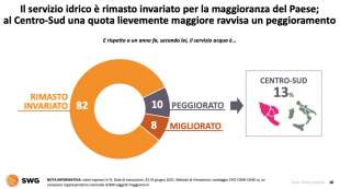 gli italiani e l acqua del rubinetto radar swg 1 agosto 2021 3